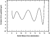 \begin{figure}
\par\includegraphics[width=8.8cm,clip]{3880fig4.eps} \end{figure}