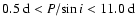 $0.5~{\rm d} < P/\!\sin{i} < 11.0~{\rm d}$