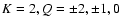 $K=2,Q=\pm2,\pm1,0$