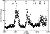 \begin{figure}
\par\includegraphics[width=8.8cm]{3068fig1.ps}
\end{figure}