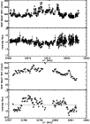 \begin{figure}
\includegraphics[width=8.8cm]{3068fig3a.ps}\par\includegraphics[width=8.8cm]{3068fig3b.ps}
\end{figure}