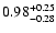 $\rm0.98_{-0.28}^{+0.25}$