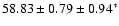 $58.83 \pm 0.79 \pm 0.94^{*}$