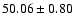$50.06 \pm 0.80$