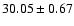 $30.05 \pm 0.67$