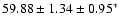 $59.88 \pm 1.34 \pm 0.95^{*}$