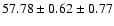 $57.78 \pm 0.62 \pm 0.77$