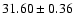 $31.60 \pm 0.36$