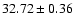 $32.72 \pm 0.36$