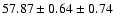$57.87 \pm 0.64 \pm 0.74$
