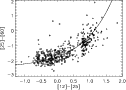 \begin{figure}
\par\includegraphics[width=11cm]{3268fig1.eps}
\end{figure}