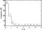 \begin{figure}
\par {\includegraphics[width=7.4cm,clip]{3268fig3.eps} }
\end{figure}
