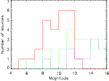 \begin{figure}
\par\includegraphics[width=10.6cm]{3268fig7.eps}
\end{figure}