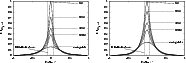 \begin{figure}
\par\mbox{\includegraphics[width=7.8cm]{3695fg2a.eps}\qquad
\includegraphics[width=7.8cm]{3695fg2b.eps} }
\end{figure}