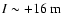 $I\sim+16~\rm {m}$