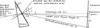 \begin{figure}
{\includegraphics[width=18cm]{3818fig2.ps} }
\end{figure}