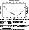 \begin{figure}
{\includegraphics[width=8cm]{3818fig3.ps} }
\verb*!CTYPE1 = \lq AWAV...
...Diffraction order! \\
\verb*!PV1_2 = 13.9 / [deg] Incident angle!
\end{figure}