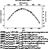 \begin{figure}
{\includegraphics[width=8cm]{3818fig4.ps} }
\verb*!CTYPE1 = \lq AWAV...
...Diffraction order! \\
\verb*!PV1_2 = 64.8 / [deg] Incident angle!
\end{figure}
