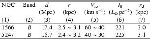 \begin{table}\begin{displaymath}
\begin{array}{p{0.15\linewidth}ccccccccccc}...
...2 & 40\sim 30 & 225 & 3.1 \\
\hline
\end{array} \end{displaymath} \end{table}