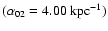 $(\alpha_{02}=4.00~\rm{kpc}^{-1})$