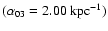 $(\alpha_{03}=2.00~\rm{kpc}^{-1})$