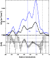 \begin{figure}
\par\includegraphics[origin=rb,height=10.3cm,width=8.8cm,clip]{2504f9.eps}
\end{figure}