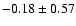 $-0.18\pm0.57$