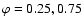 $\varphi=0.25,0.75$