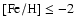 $\rm [Fe/H] \leq -2$