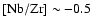 $\rm [Nb/Zr] \sim -0.5$