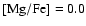 $\rm [Mg/Fe]=0.0$