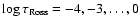 $\log{\tau_{\rm Ross}}=-4,-3,\dots,0$