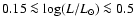 $0.15\la\log(L/L_{\odot})\la0.5$