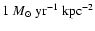 $1~M_{\odot}~{\rm yr}^{-1}~{\rm kpc}^{-2}$