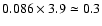 $0.086\times3.9\simeq0.3$