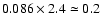 $0.086\times2.4\simeq0.2$