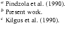 $\textstyle \parbox{6cm}{
$^a$\space Pindzola {et~al. }(\cite{pin90b}).\\
$^b$\space Present work.\\
$^c$\space Kilgus {et~al. }(\cite{kil90}).}$