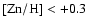 $\rm [Zn/H]<+0.3$