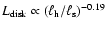 $L_{\rm disk} \propto
(\ell_{\rm h}/\ell_{\rm s})^{-0.19}$
