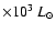 $\times 10^3~L_\odot$