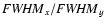 ${{\it FWHM}_x}/{{\it FWHM}_y}$
