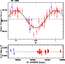\begin{figure}
\par\includegraphics[width=8.15cm,clip]{4084fig6.eps}\end{figure}