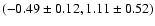 $(-0.49\pm0.12, 1.11\pm0.52)$