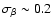 $\sigma_\beta\sim 0.2$