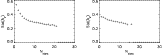 \begin{figure}
\par\includegraphics[width=6.6cm,clip]{3593fig8.eps}\hspace*{8mm} \includegraphics[width=6.6cm,clip]{3593fig9.eps} \end{figure}