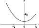 \begin{figure}
\par\epsfxsize=7cm
\epsfbox{3668fig3.ps}
\end{figure}