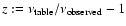 $z:=\nu _{\rm table}/\nu _{\rm observed}-1$