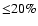 ${\leq}20\%$