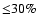${\leq}30\%$