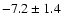 $-7.2\pm 1.4$